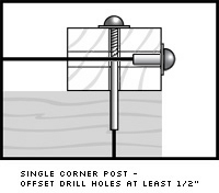 Single Corner Post - offset drill holes at least 1/2in.