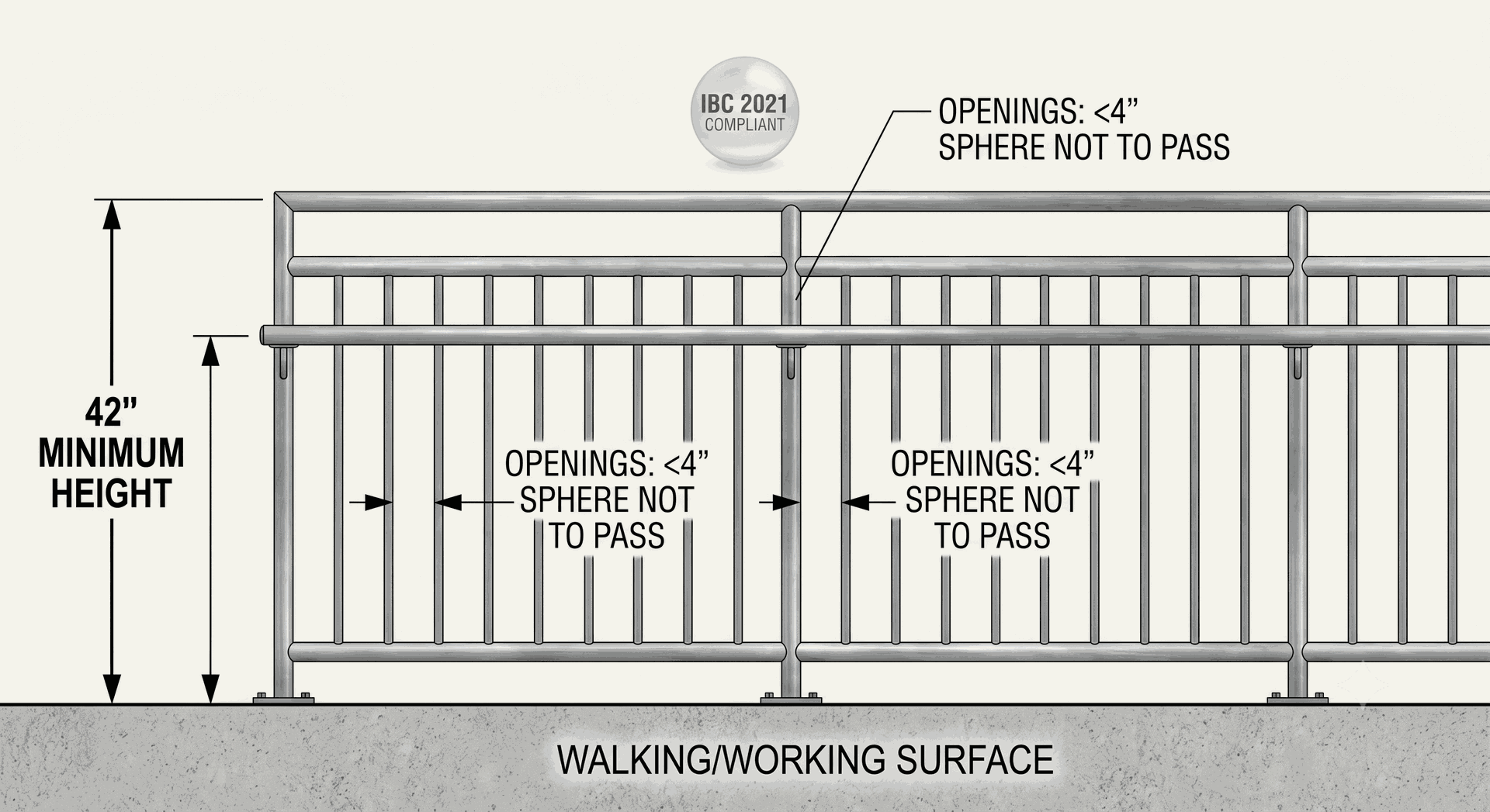 Commercial Building Codes - IBC, ADA & NFPA Railing Guide