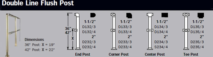 Double Line Flush Posts